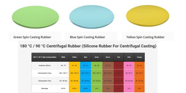 Zamak Döküm Hamurları