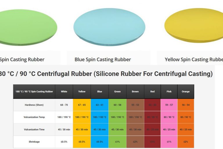 Zamak Döküm Hamurları